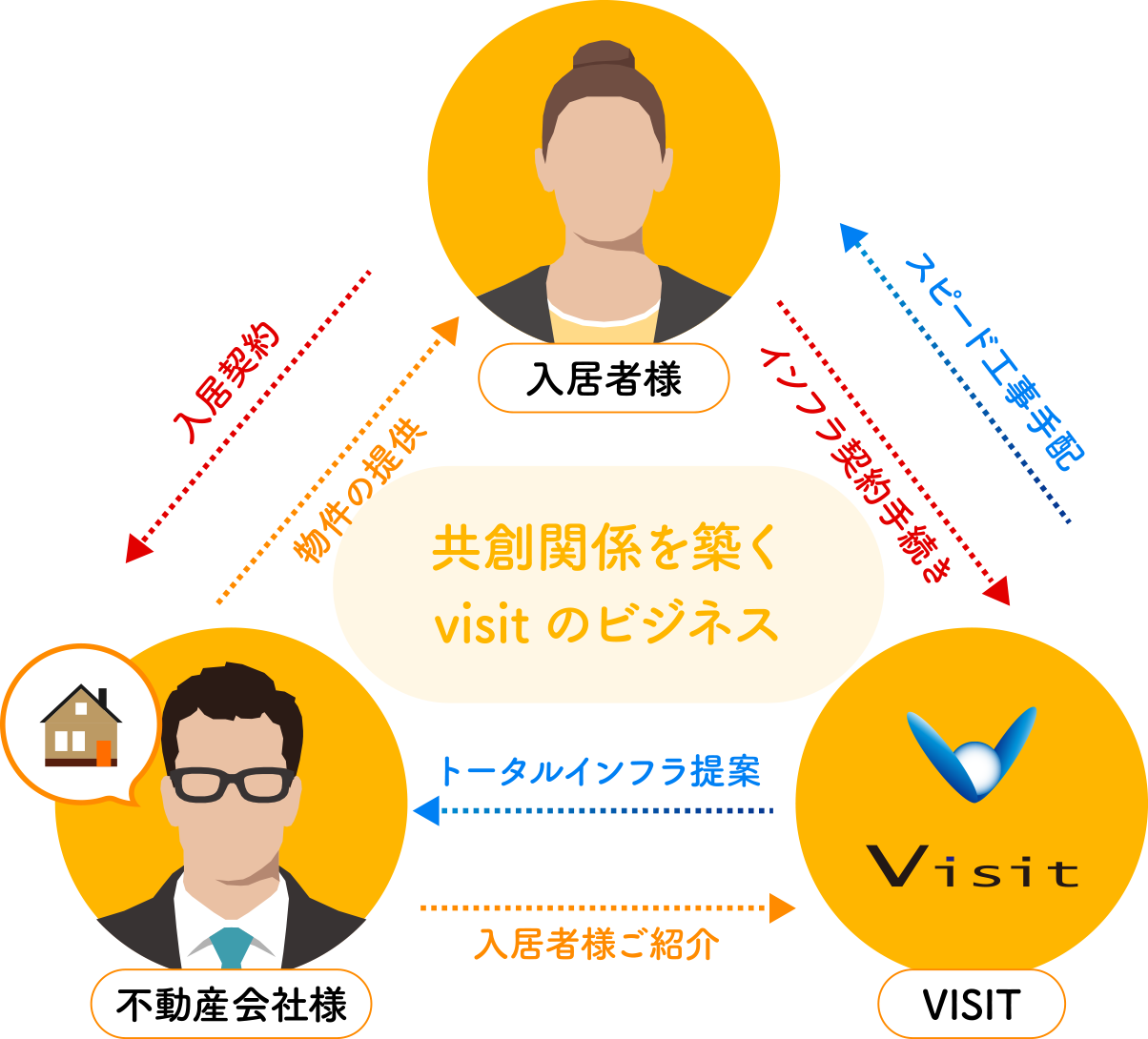 住まいをプロデュースする生活インフラのリーディングカンパニー